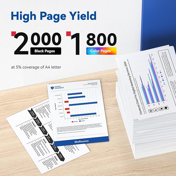 GoFlowmo 210A Toner Cartridge 4 Pack Set Compatible Replacement for HP 210A W2100A W2101A W2102A W2103A Works with HP Color Pro MFP 4301 4201 Series MFP 4301dw 4301fdn 4301fdw 4201dw Printer Color