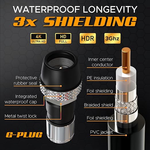 G-PLUG RG6 Coaxial Cable 200FT – Triple Shielded, Waterproof, 75 Ohm - Image 4