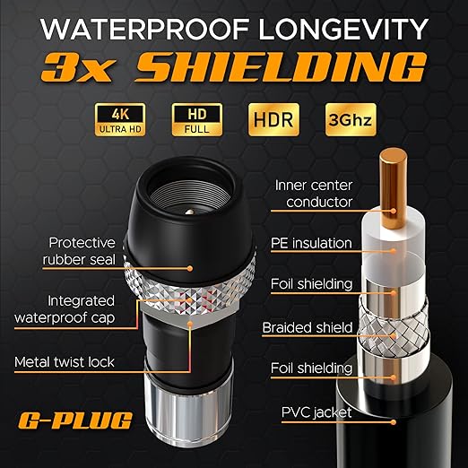 G-PLUG RG6 Coaxial Cable 100FT – Triple Shielded, Waterproof, 75 Ohm - Image 4