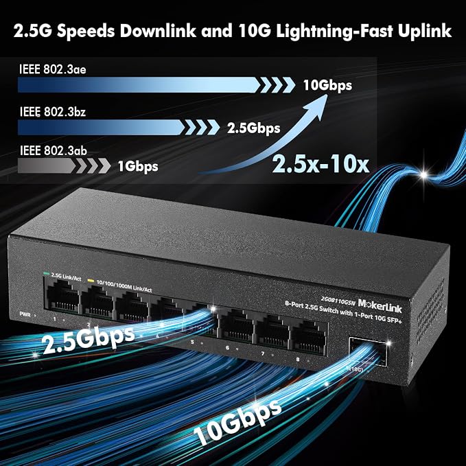 MokerLink 8 Port 2.5G Ethernet Switch - Image 3