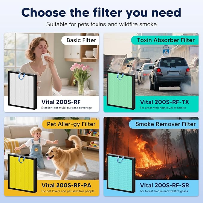 PETOX Vital 200S Smoke Remover Replacement Filter for LEVOIT Vital 200S and Vital 200S-P Air Purifier, True HEPA and Activated Carbon Filter, Vital 200S-RF-SR, 2 Pack, Blue