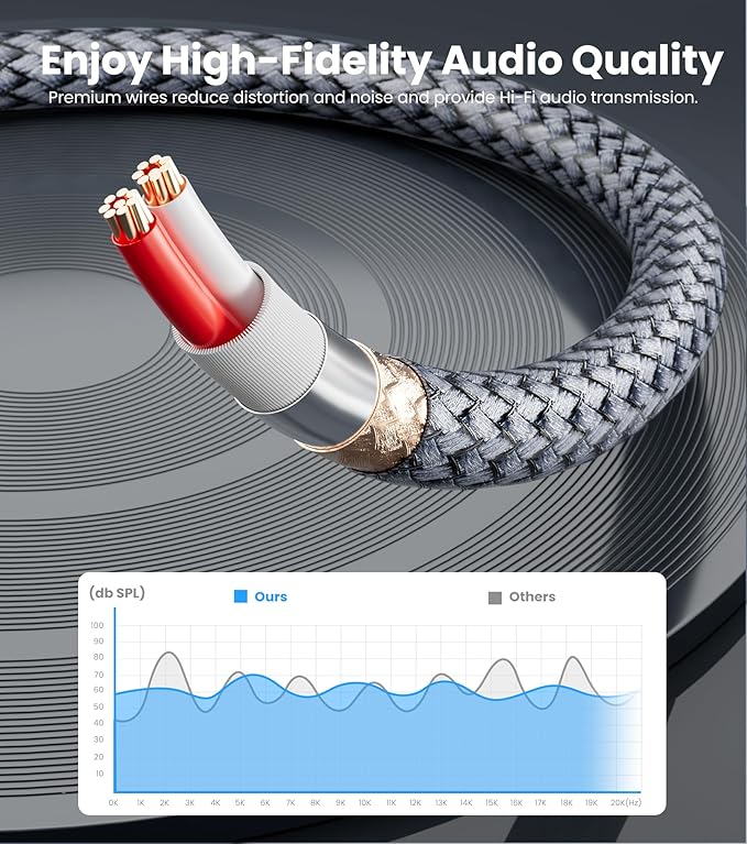 JOMLEY Headphone Splitter 3.3ft(1m), Audio Splitter 3.5mm 1 Male to 2 Female Adapter, Nylon-Braided 3.5mm Dual Headphone Jack Extension Cable for Headset, Smartphone, Tablet, Laptop