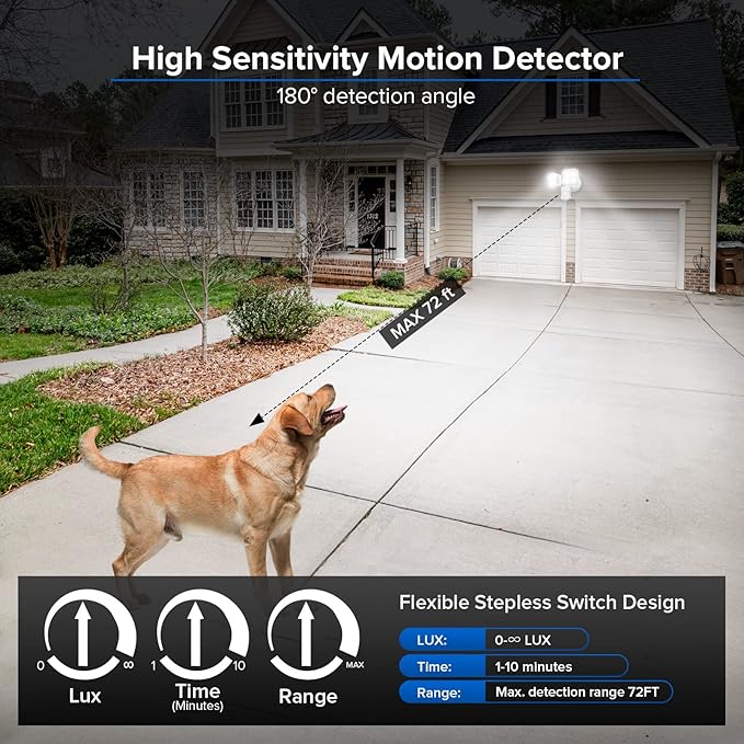 SANSI 36W 3600LM Motion Sensor Outdoor Lights, 50,000 Hrs Lifespan LED Flood Light Outdoor Motion Sensor, 350W Equiv 5000K Dusk to Dawn IP65, Super Bright for Yard Garage, White, Wired