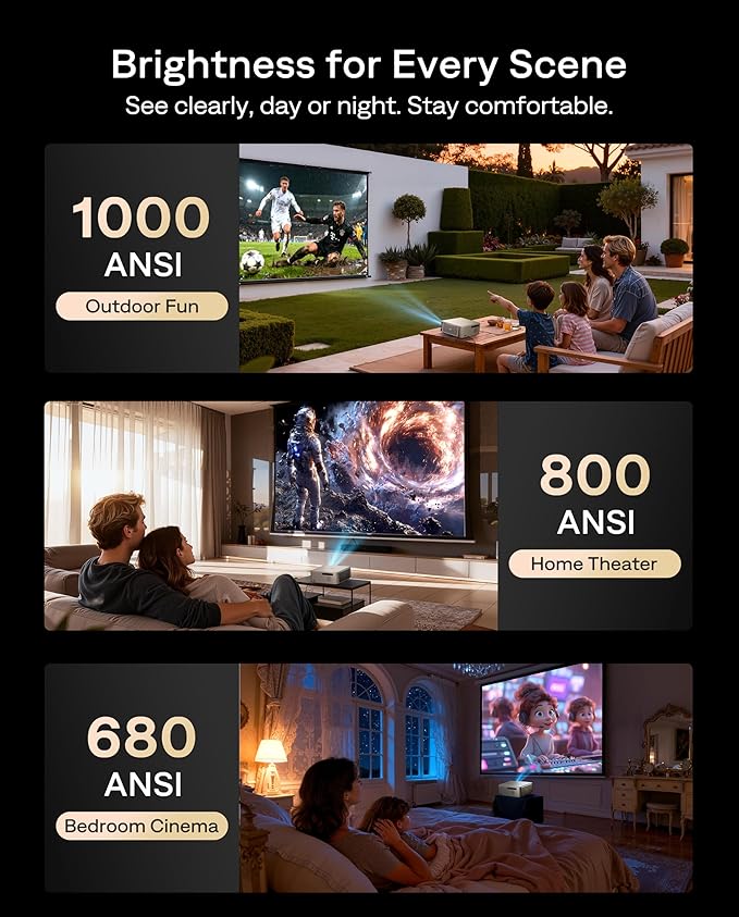 Aurzen EAZZE D1 MAX Upgraded Google TV Smart Projector 4K Supported, 1000 ANSI Lumens, MEMC Tech, Fully Automatics, 20W Dolby Audio, Home Theater Movie Projector with WiFi and Bluetooth, Off-white