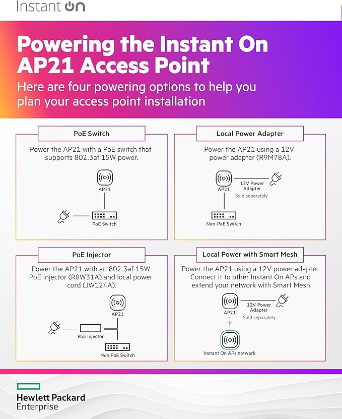 HPE Networking Instant On Access Point AP21 2x2 WiFi 6 Indoor Wireless Access - Image 6