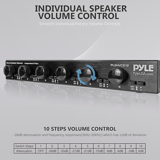 Pyle 6 Channel High Power Stereo Speaker Selector with Volume Control - Rugged and Durable Housing Construction, Cabinet Heat Sink, Plug and Play Easy Install - PLSHVC612