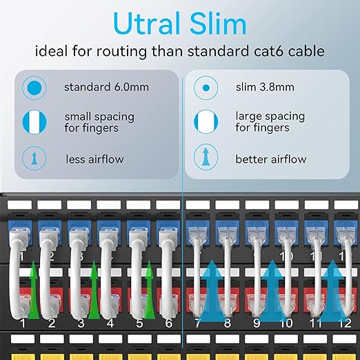 Sokqovt Cat6a Patch Cables Slim 15ft, Flexible Ethernet Cable 10G 550MHZ - Image 2
