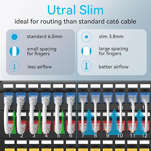 Sokqovt Cat6a Patch Cables Slim 0.5ft, Flexible Ethernet Cable 10G 550MHZ - Image 2