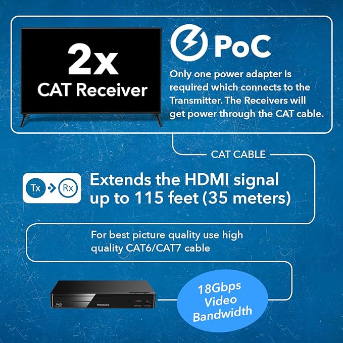 OREI 1x2 HDMI Extender Splitter 4K by Multiple Over Single Cable CAT6/7 4K@60Hz 4:4:4 HDCP 2.2 with IR Remote EDID Management - Up to 115 Ft - Loop Out - Low Latency - Full Support