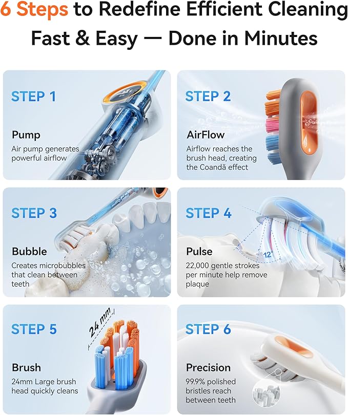 RANVOO AirJet™ [Max Jet Clean] [Vibrating & Flossing 2-in-1] Bubble Sonic Electric Toothbrush, Plaque Removal, White for Adult Protect Gum Teeth Clean Rechargeable Gift with 2 Soft Brush Heads Gray