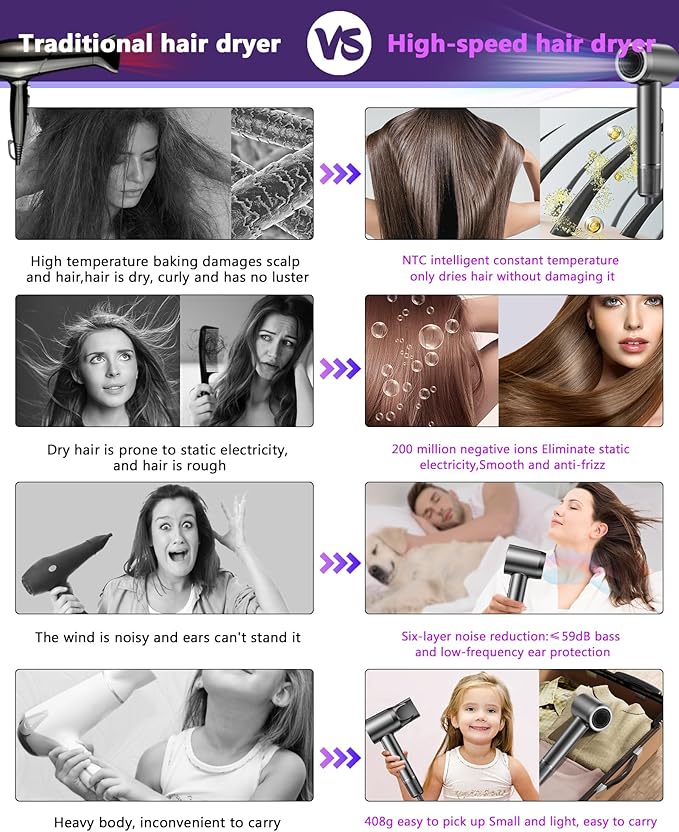 Hair Dryer, 15000RPM High Speed Ionic Hair Dryer for Fast Drying, Professional Lightweight with Magnetic Nozzle, 5 Temperatures and 2 Speeds, Low Noise, Suitable for Travel and Home Use
