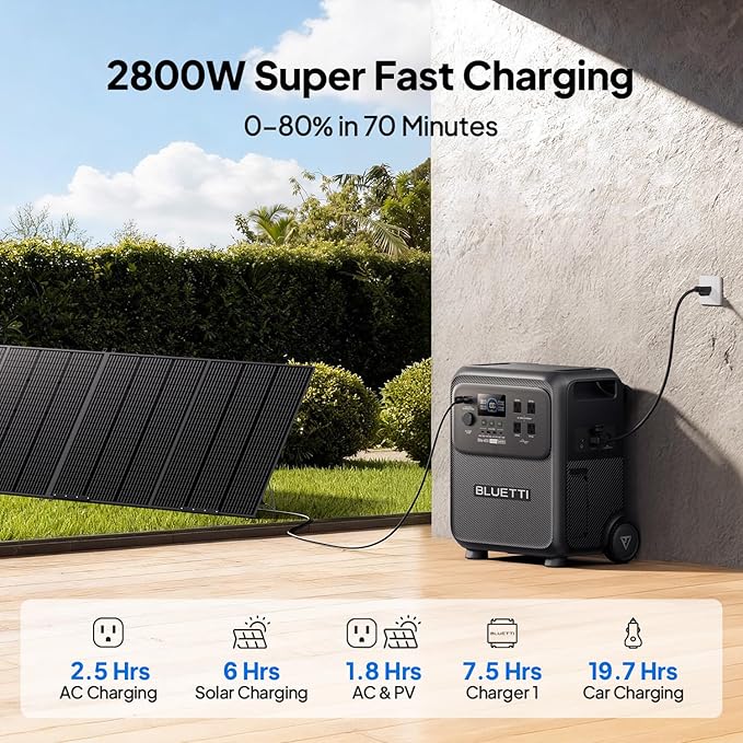 BLUETTI Elite 400 Portable Power Station with Charger 1 (Ship Separately), 560W DC-DC Alternator Charger, 7.5H Full Charge via Car, 3840Wh 2600W LFP Batttery Backup for Home Backup, Outage, RV Life