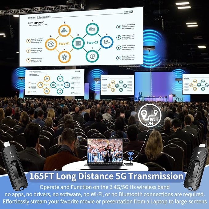 Wireless HDMI PRO- Transmitter and Receiver, Portable Multi-TVs Extender Kit, Plug and Play, Heat-Control, 5.8G/2.4G @60Hz 165FT/50M, Wirelessly Stream Video/PPT from Laptop to Multiple HDTVs/Monitors
