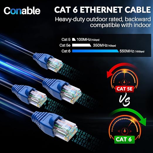 Cat6 Outdoor Ethernet Cable 200ft, Heavy Duty Double Jackets Internet Cord - Image 8