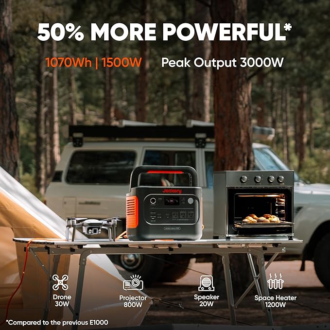 Jackery Solar Generator 1000 v2 with 200W Solar Panel,1070Wh Portable Power Station LiFePO4 Battery,1500W AC/100W USB-C Output,for Outdoor,Off-Grid Living,RV,Emergency (AC Cable Included)