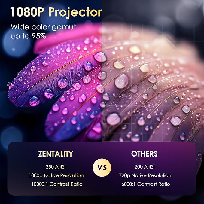 ZENTALITY Projector with WiFi and Bluetooth, Electric Focus & Vertical Keystone, 1080P HD 4K Support, Smart Projector with Built-in Streaming Apps, Portable Projector for Outdoor & Home Movie