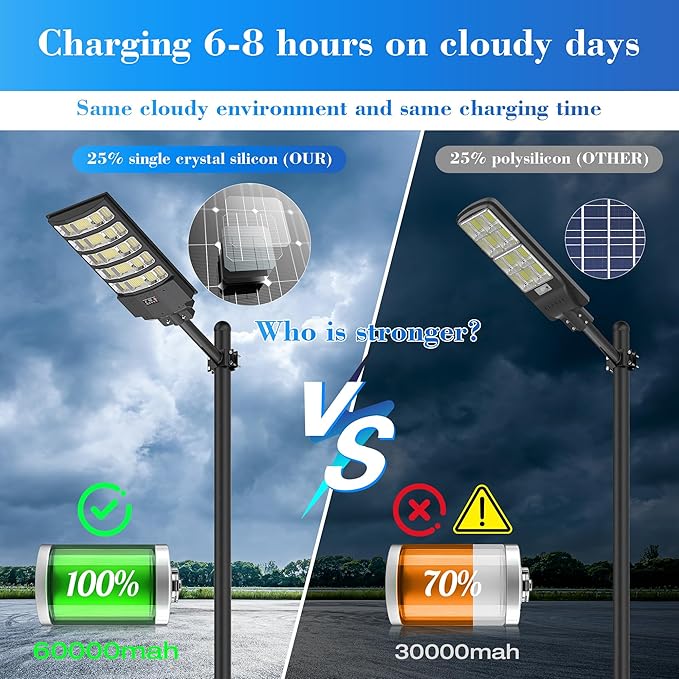 OKPRO Solar Street Lights Outdoor,10000W Solar Lights Outdoor Waterproof with Motion Sensor, IP66 Solar Flood Lights for Yard, Pathway, Parking Lot - 350° Wide Angle & Remote Control Included (2 PACK)