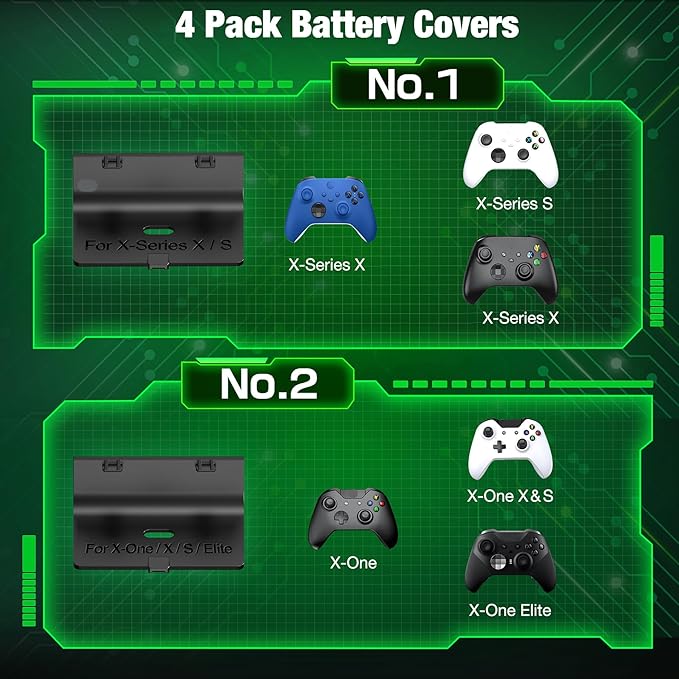 DINOSTRIKE Charger Station Compatible with Xbox Controllers, 2x5520mWh Rechargeable Battery Pack for Xbox One/Series X|S Controllers with Dual Charging Dock and 4 Covers (Controller Not Included)