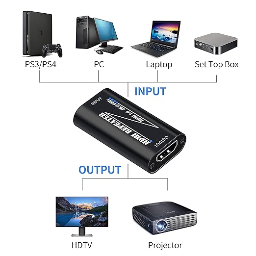 HDMI 2.0 Repeater Extender 4K@60Hz, HDMI Amplifier Signal Booster Plug & Play, for Gaming/Home Theater/Video Meeting/TV, No Power Supply Port