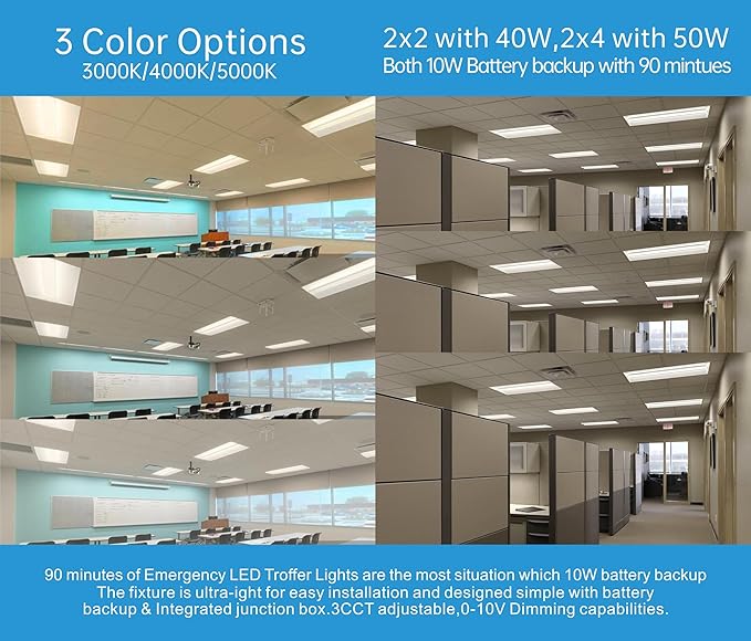 2x4 FT Center Basket LED Troffer Panel Light with Built-in Emergency Backup Battery, 50W-3000K/4000K/5000K, 0-10V Dimmable, 6500 Lumens, LED Drop Ceiling Light, 100-277V, DLC and UL Listed(2 Pack)