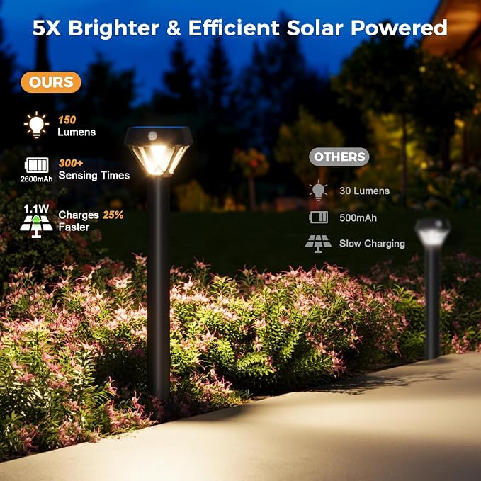 XMCOSY+ Smart Solar Pathway Lights, 150LM RGBCW Color Changing Landscape - Image 4
