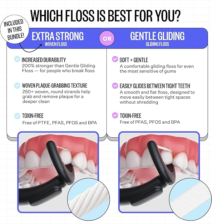 FLAUS Electric Flosser Refills (Oprah's List, Shark Tank) 90ct Extra Strong Woven Dental Floss Heads - No Break, Ultra Durable Refillable Dental Floss Picks for Teeth, Flossing Denstist Tooth Flossers