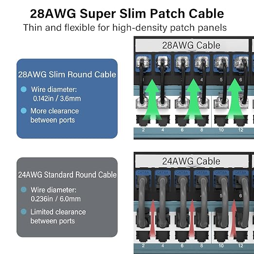 Jadaol UL Listed Patch Cables Cat 6a / Cat 6 0.75 ft 24-Pack, 10Gbps 550MHz - Image 3