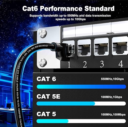 Jadaol Cat6 Ethernet Patch Cables 3ft 5-Pack, 10Gbps 24AWG Pure Copper RJ45 - Image 4