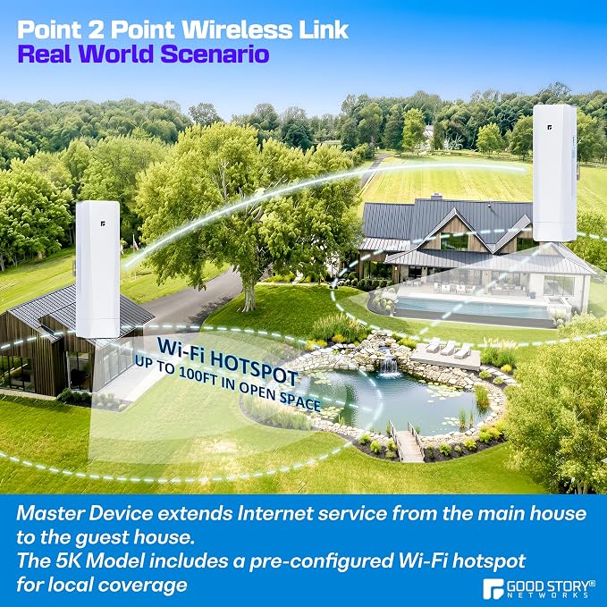 Wireless Bridge, Pre-Configured 2 Pack Long Range WiFi Bridge - Image 6