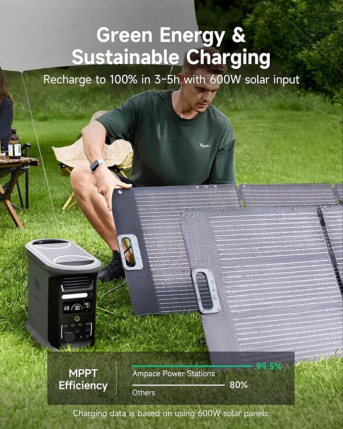 AMPACE 2400W Solar Power Station with 500W Solar Panels Andes 1500, 1462Wh Battery Generator with 4 AC Outlets, 1H Full Charging, APP Control Battery Backup for Home, RV