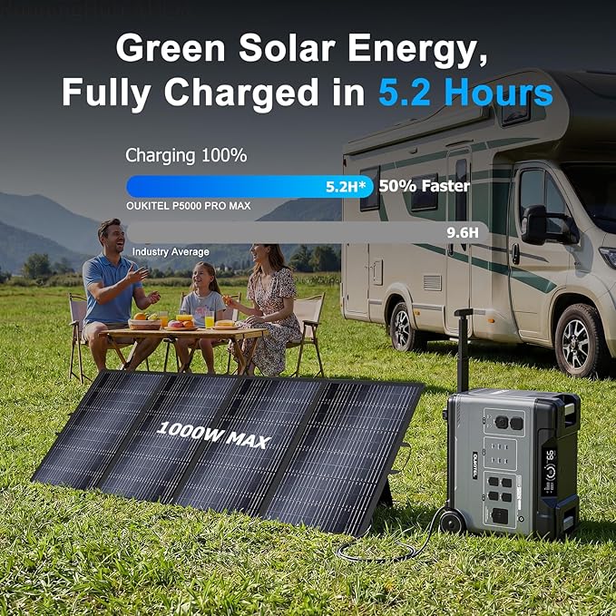 OUKITEL 5120W Power Station BP5000 Pro Max with 400W Solar Panel, 120/240V 5000W(Surge 9000W) AC Output Solar Generator for Home Battery Backup, 3200W Fast Charging, Expandable to 20kWh