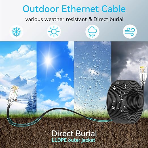 Cat6a Ethernet Cable Slim 50ft Outdoor&Indoor, 28AWG Pure Copper Cat6 Internet - Image 2