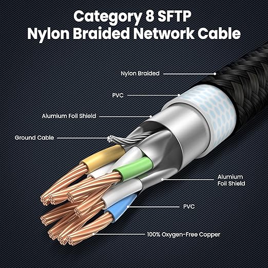 Cat 8 Ethernet Cable 6FT-6Pack Short, Heavy Duty High Speed LAN Network Cable - Image 4