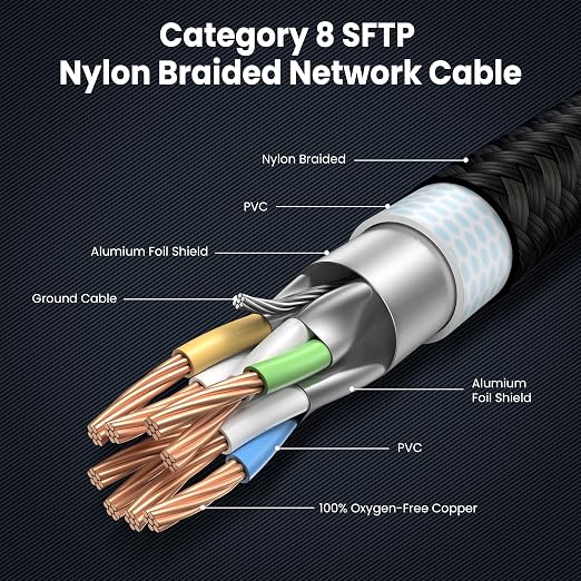 Cat 8 Ethernet Cable 10 FT-6Pack Short, Heavy Duty High Speed LAN Network Cable - Image 4